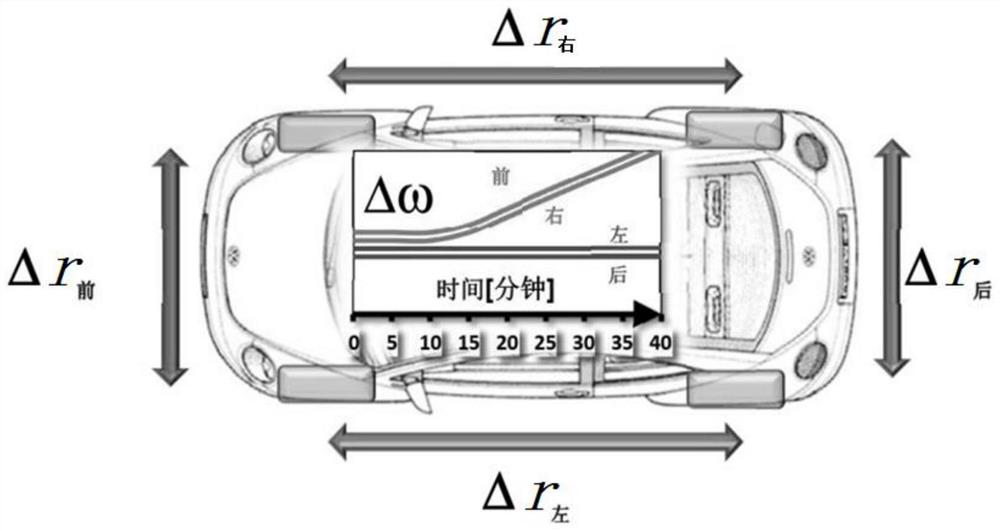 An indirect tire pressure monitoring system and method