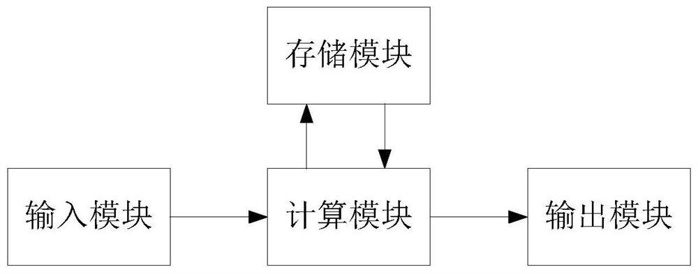 An indirect tire pressure monitoring system and method