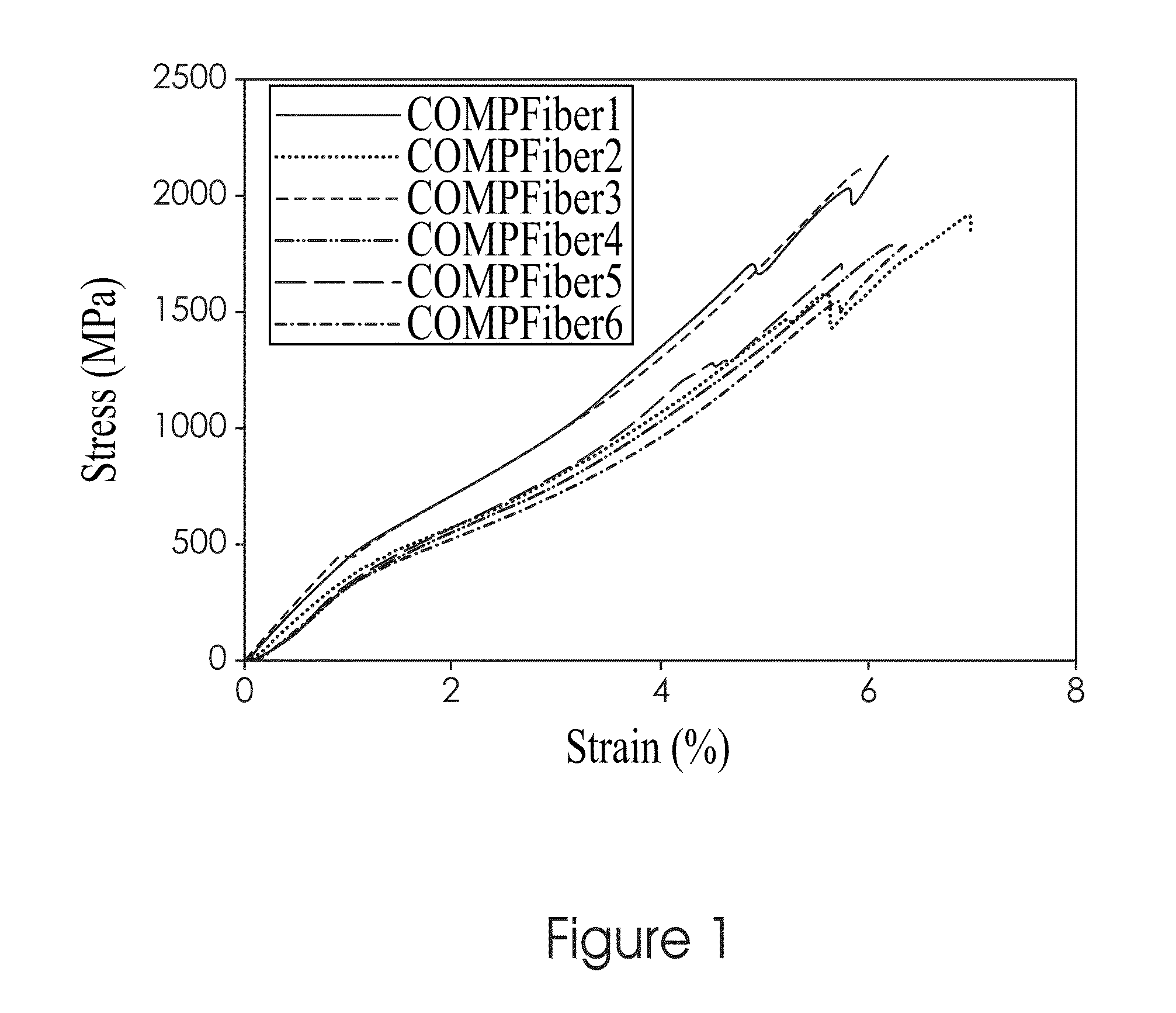 Composites comprising rigid-rod polymers and graphene nanoparticles and process for making the same