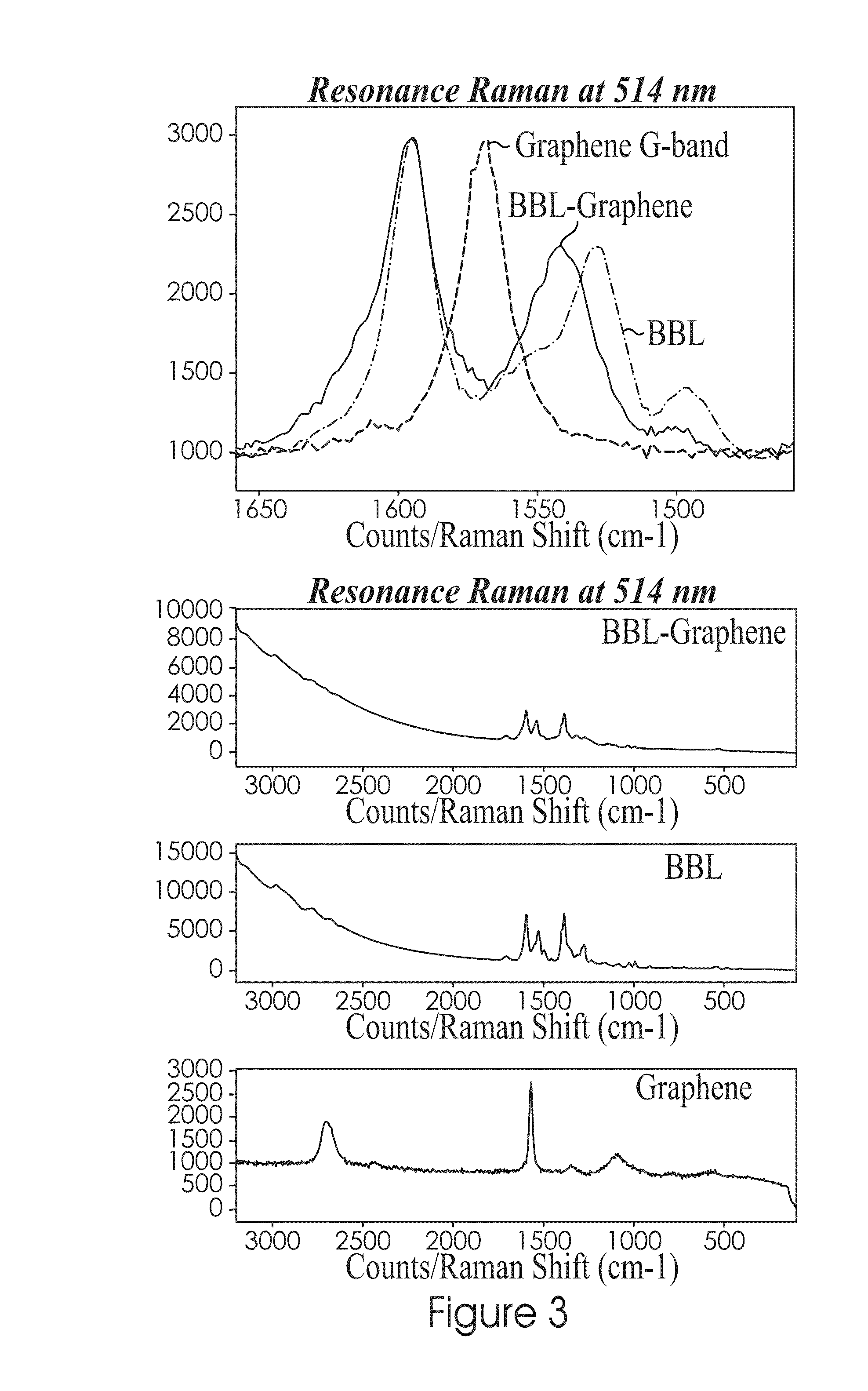 Composites comprising rigid-rod polymers and graphene nanoparticles and process for making the same