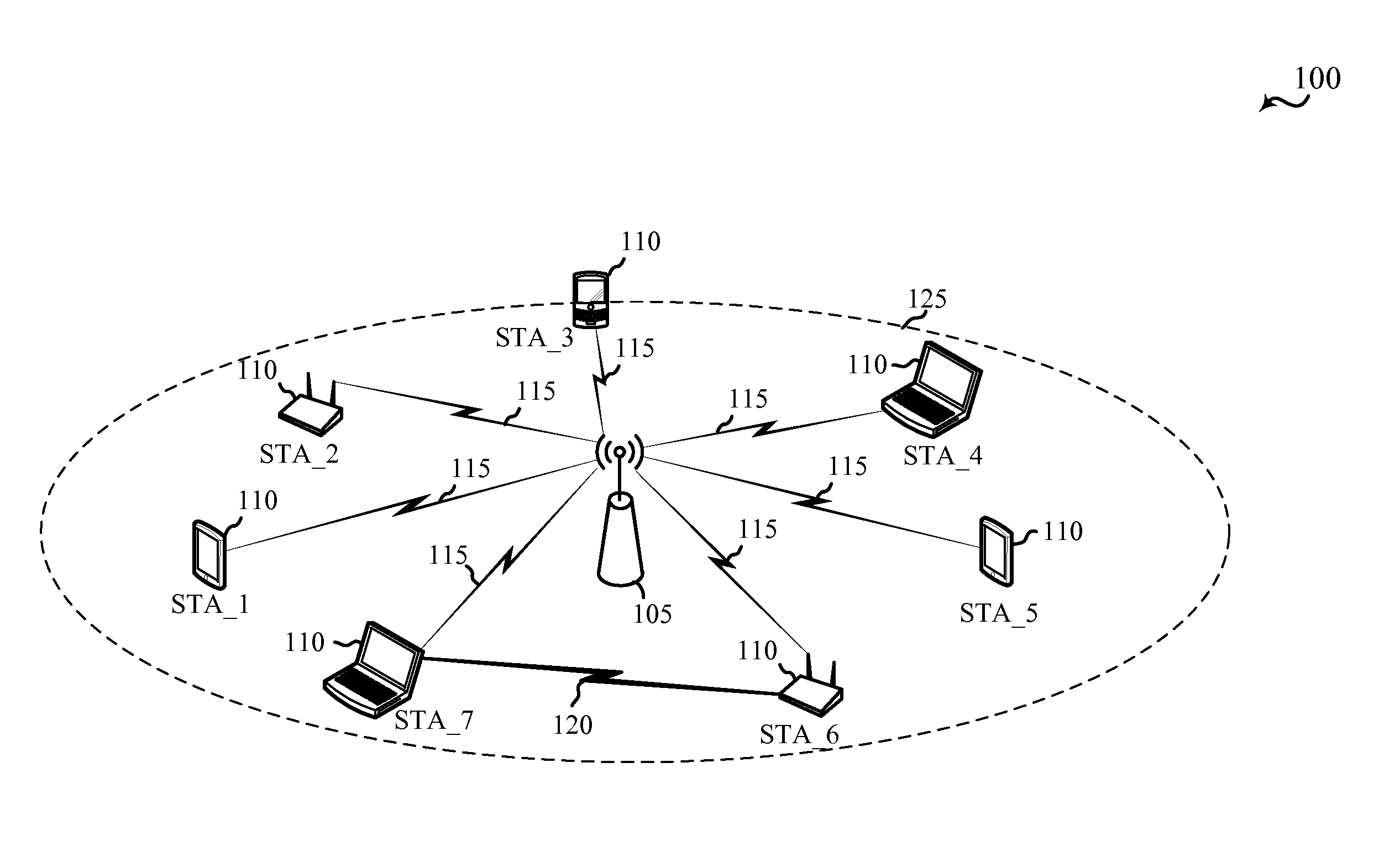 Remote station protection