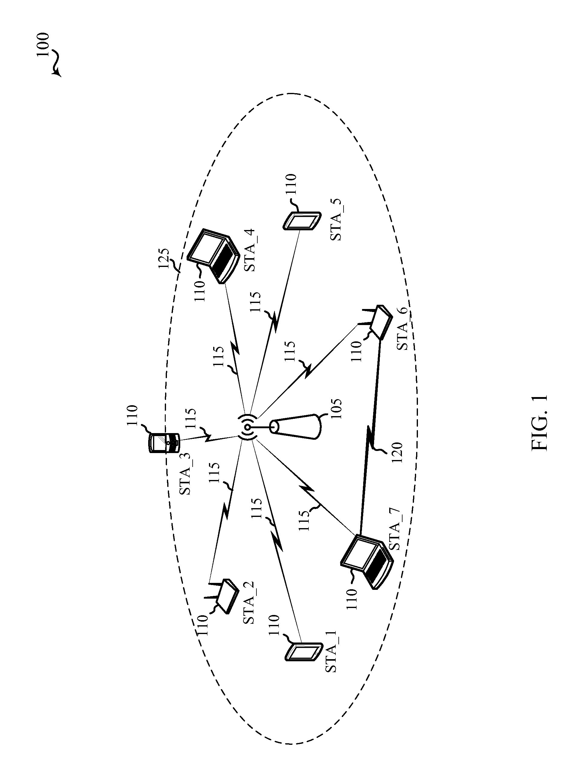 Remote station protection