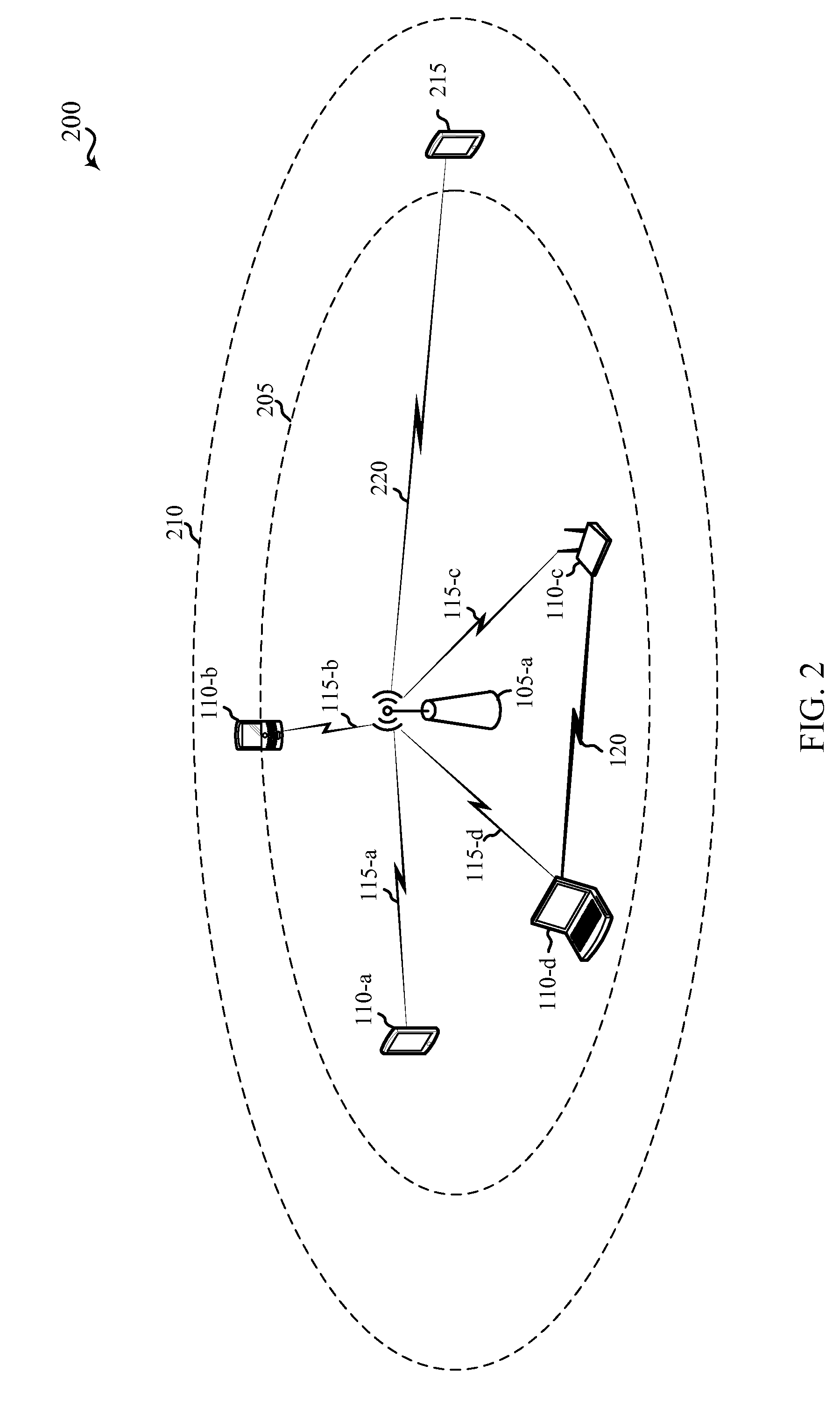 Remote station protection