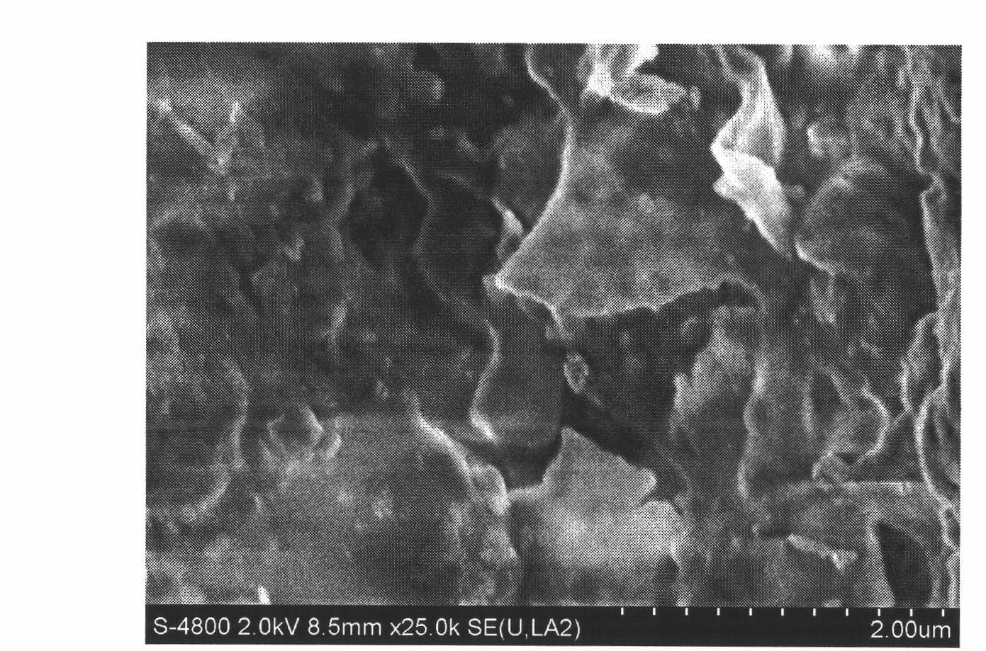 Preparation method of nitrogen-doped carbon material