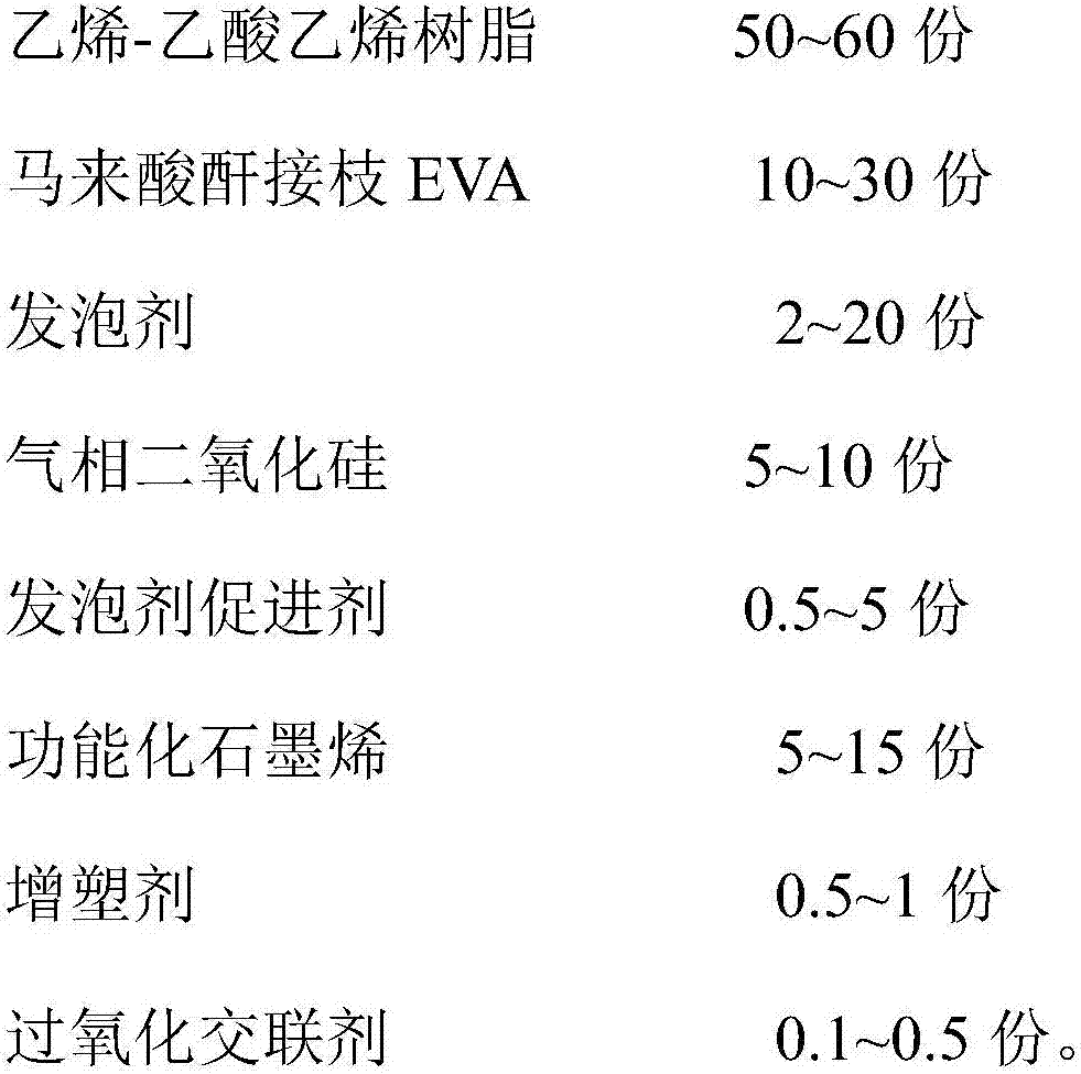 Graphene EVA-g-MA foam damping material and preparation method of same