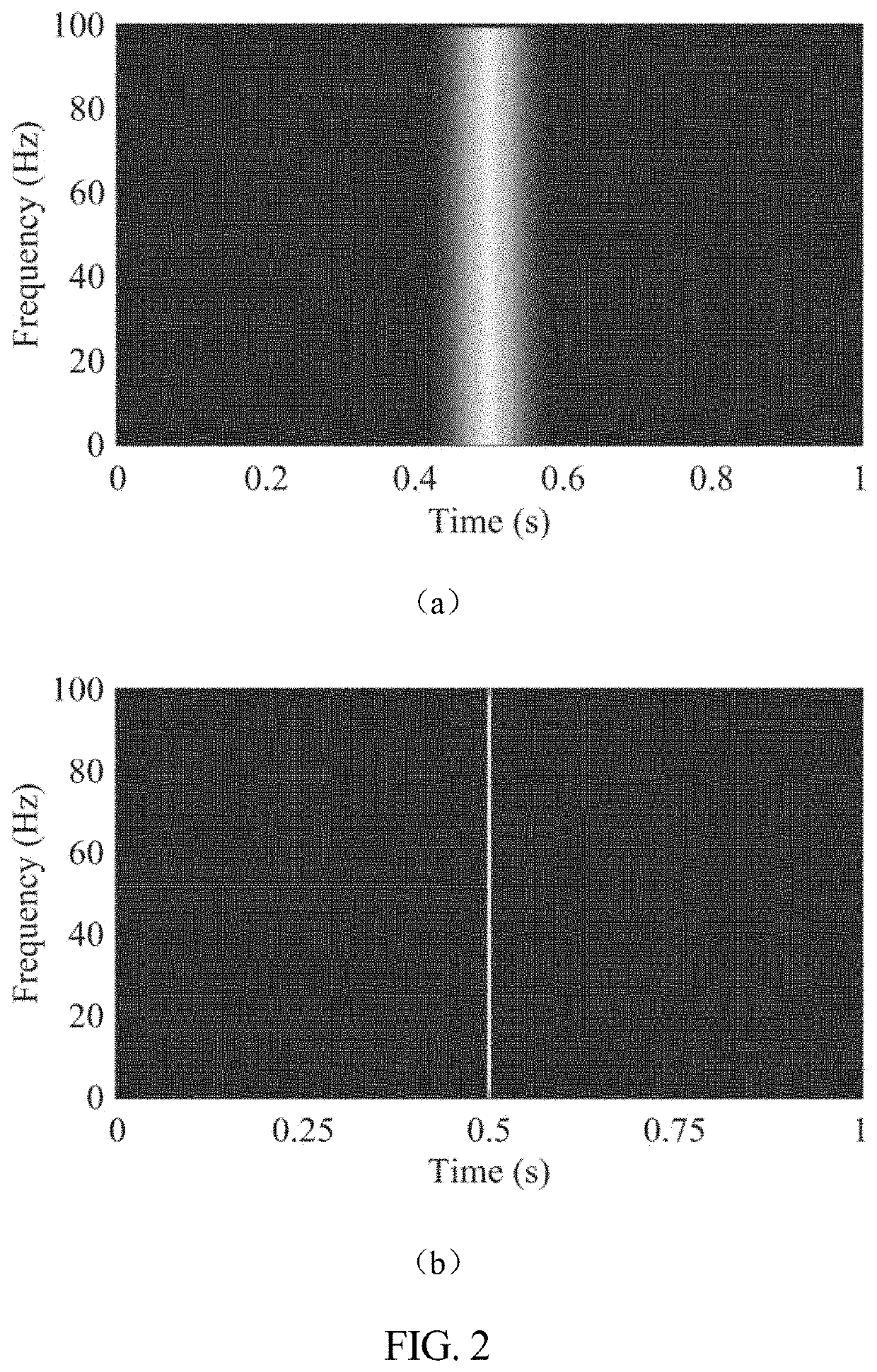 Seismic Time-Frequency Analysis Method Based on Generalized Chirplet Transform with Time-Synchronized Extraction