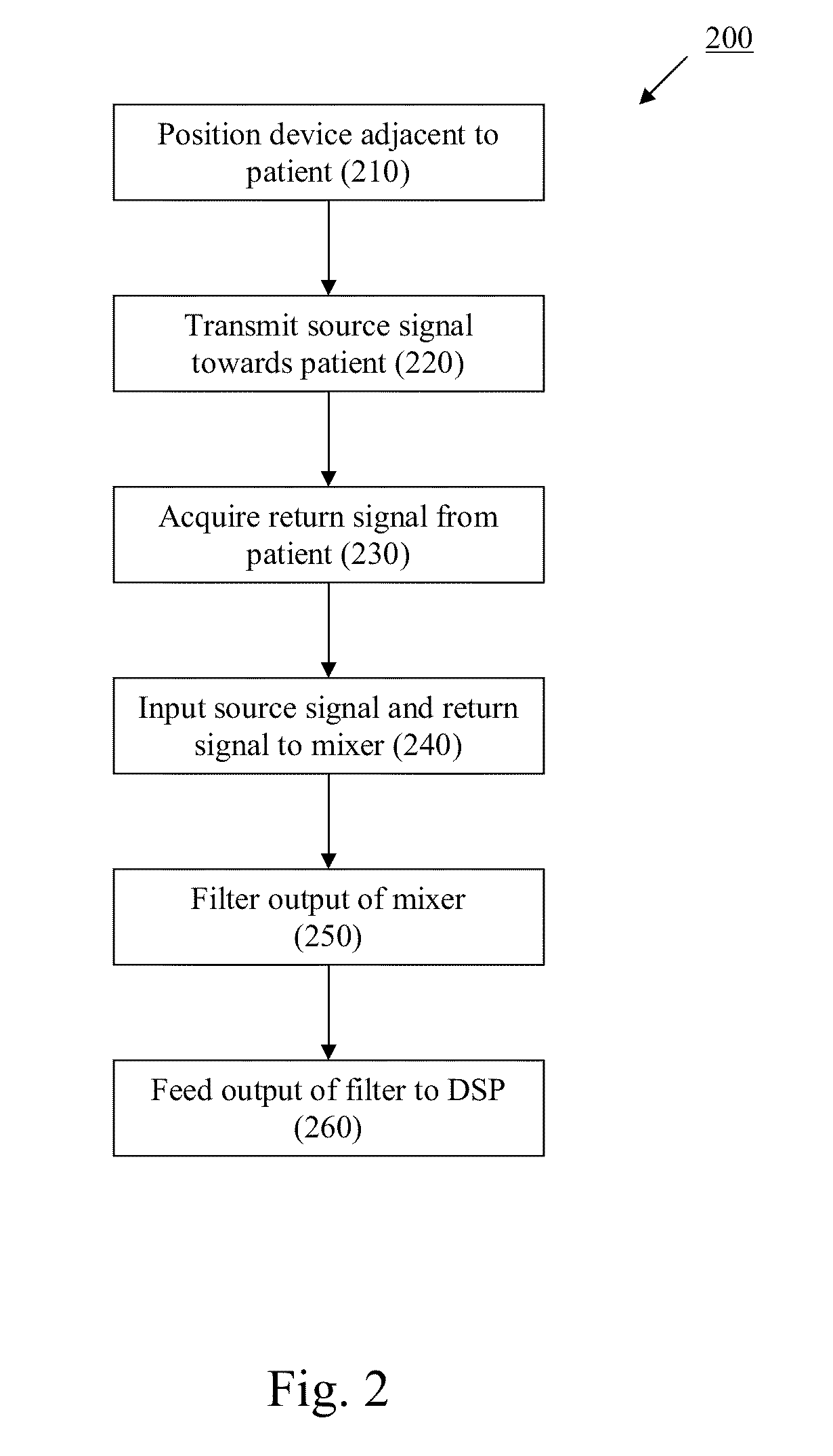 Wireless Physiology Monitor