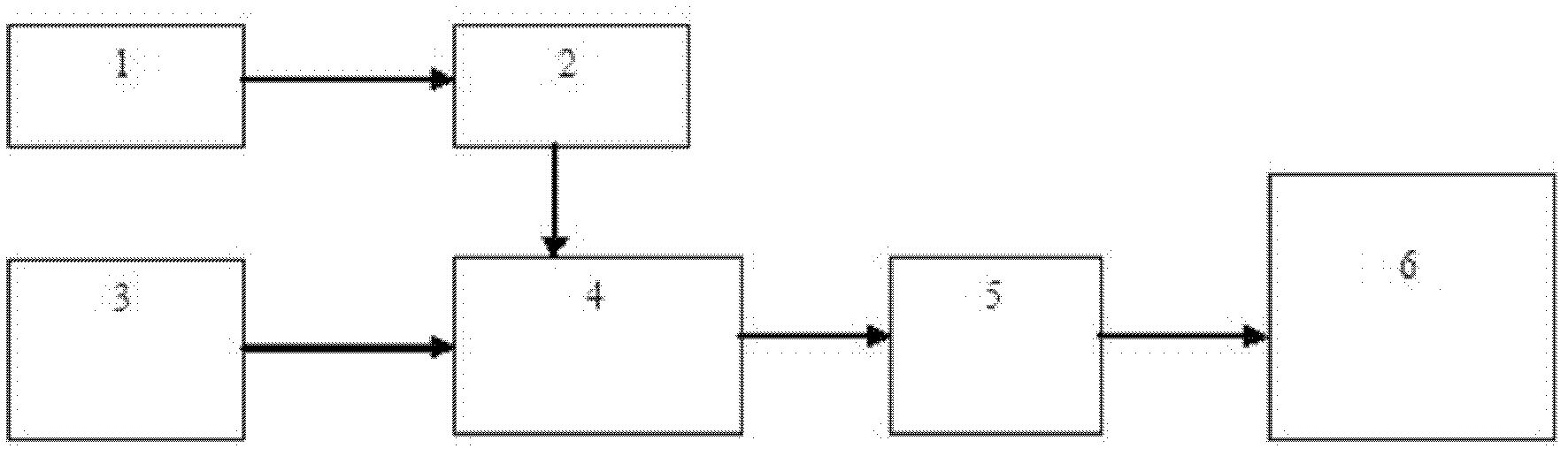 Device for comparing a plurality of photos of the same user