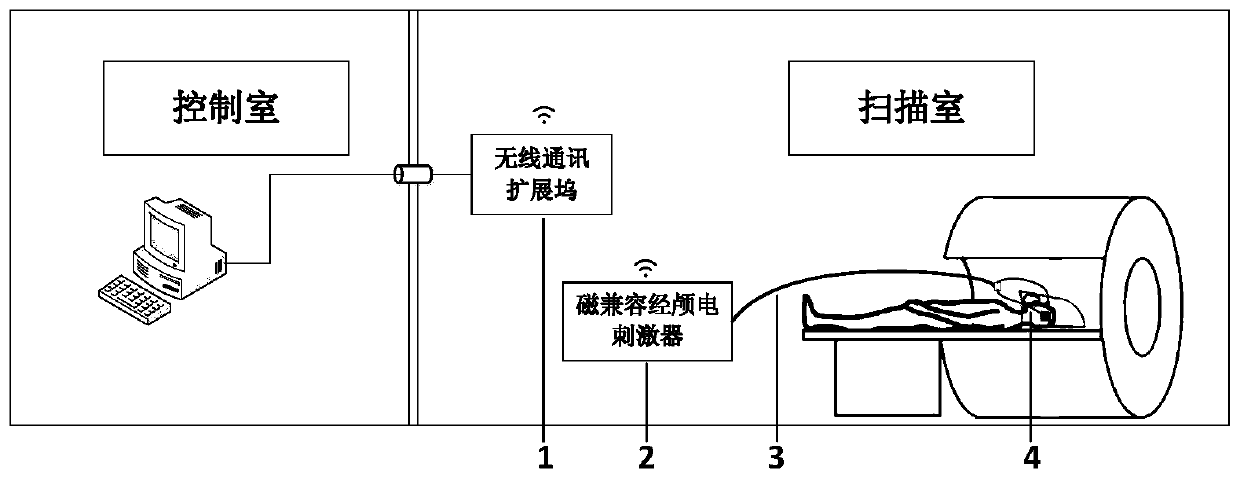 Magnetically-compatible transcranial electric stimulation device