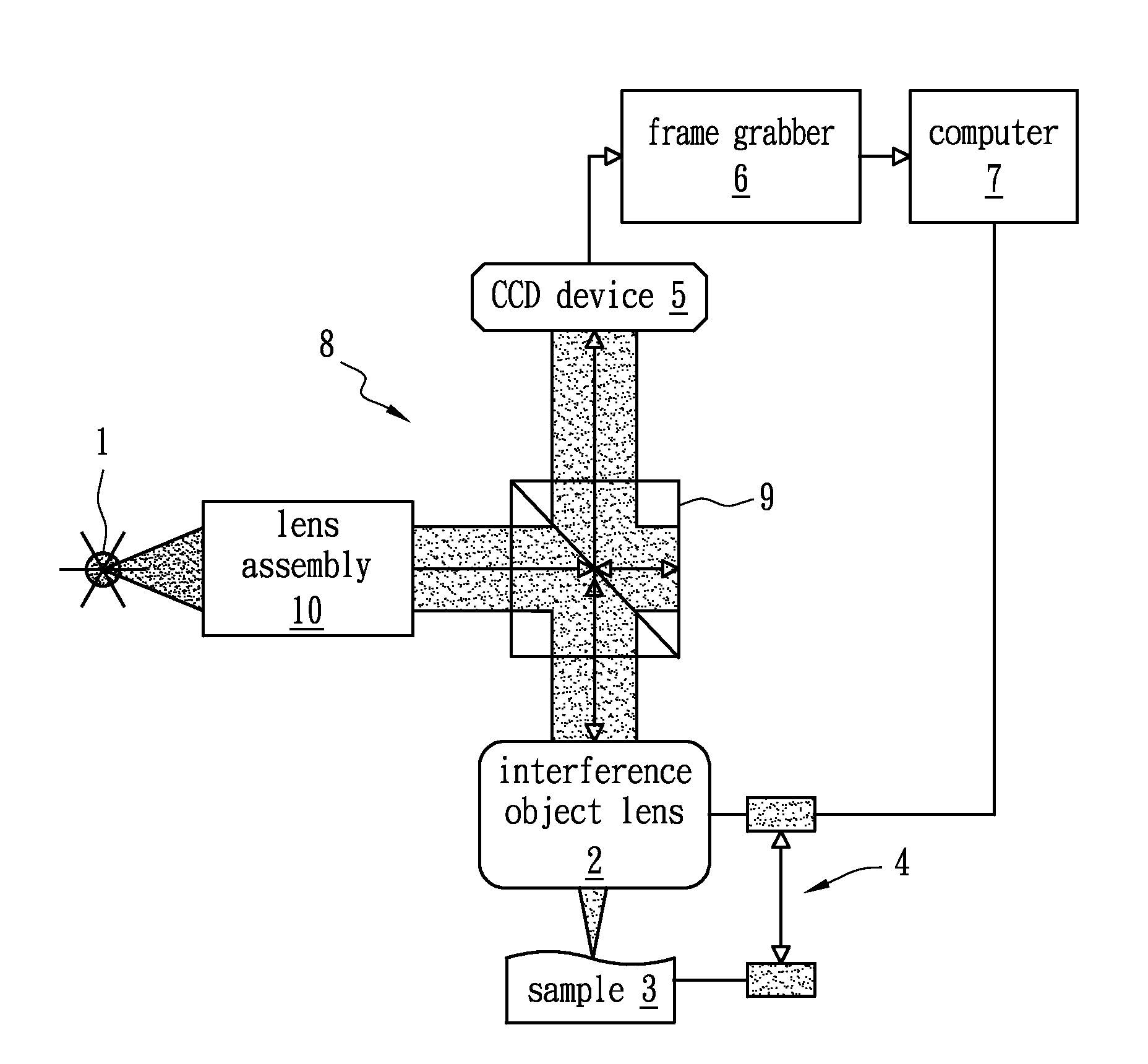 Autofocus searching method