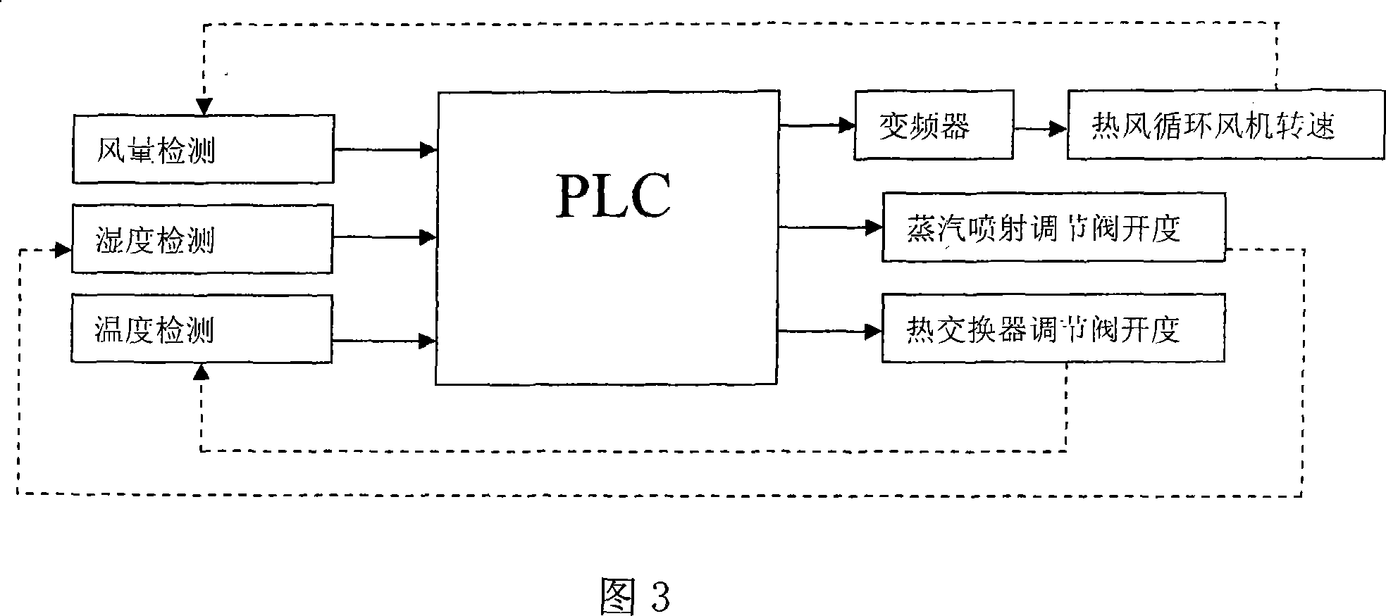 Temperature raising device of cigarette making roller type leaves and the control method