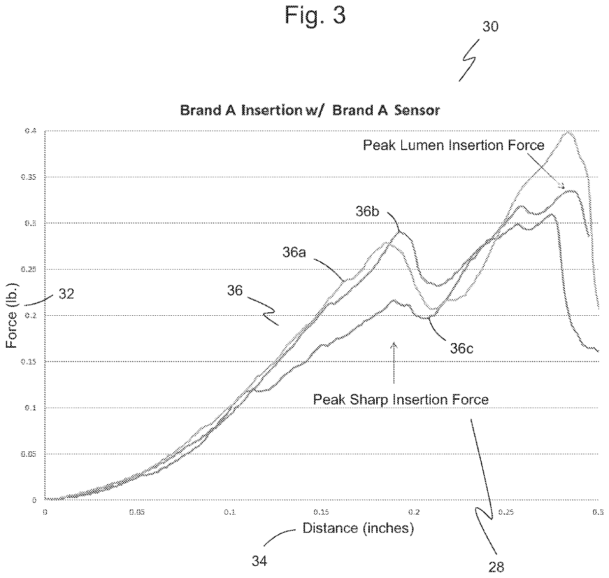 Continuous glucose monitoring system and method