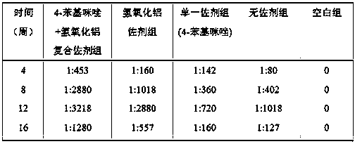 A kind of composite adjuvant, the vaccine containing the composite adjuvant and the preparation method of the vaccine