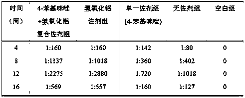 A kind of composite adjuvant, the vaccine containing the composite adjuvant and the preparation method of the vaccine