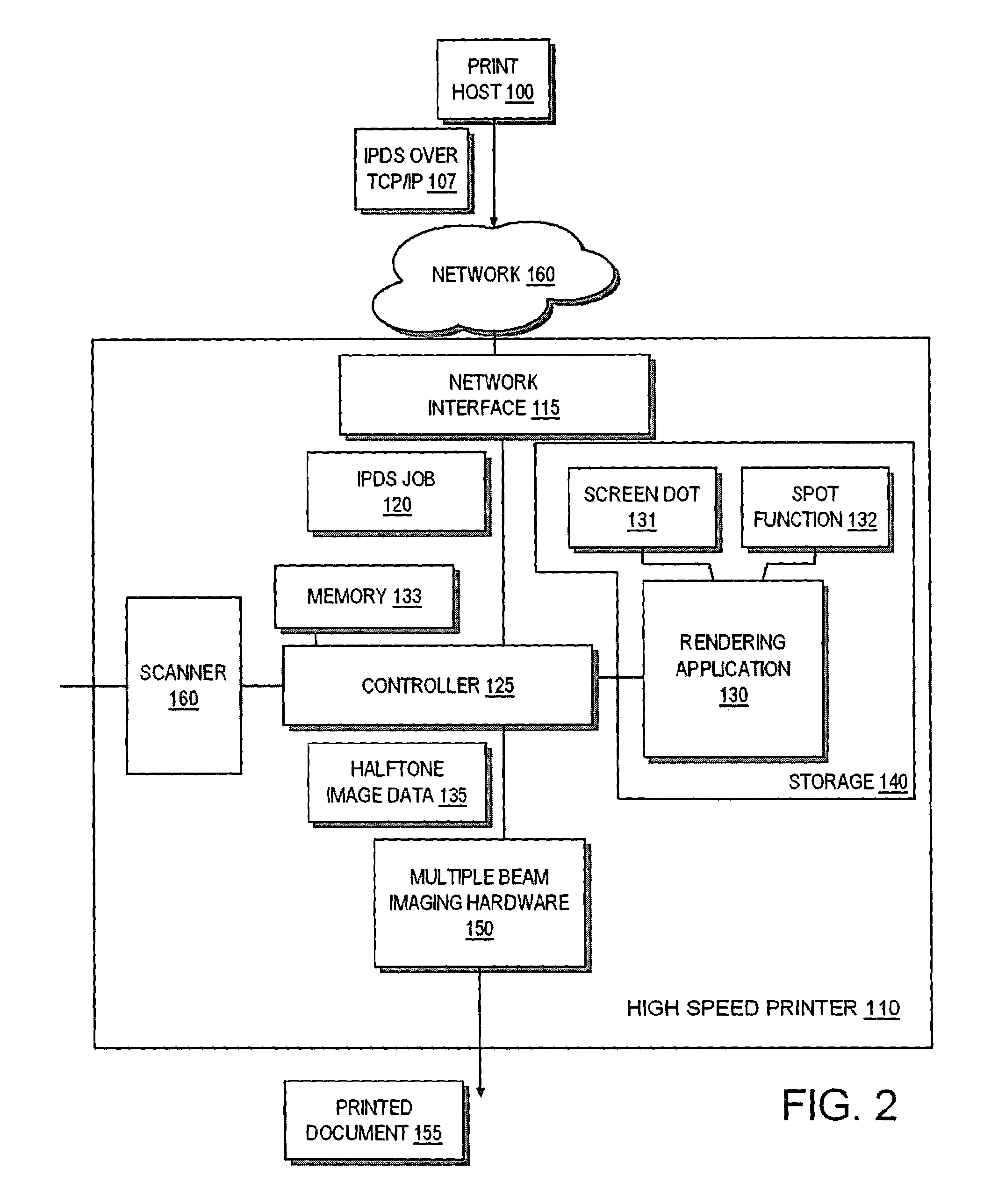 Bandless halftone design for multiple beam printers employing non-orthogonal halftones