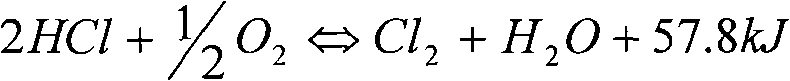 Catalyst used for catalytic oxidation of hydrogen chloride for preparing chlorine gas and preparation method thereof