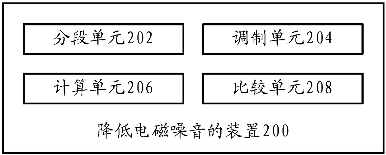 Device and method for reducing electromagnetic noise and cooking utensil