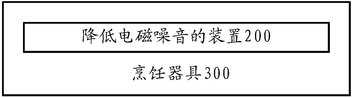 Device and method for reducing electromagnetic noise and cooking utensil