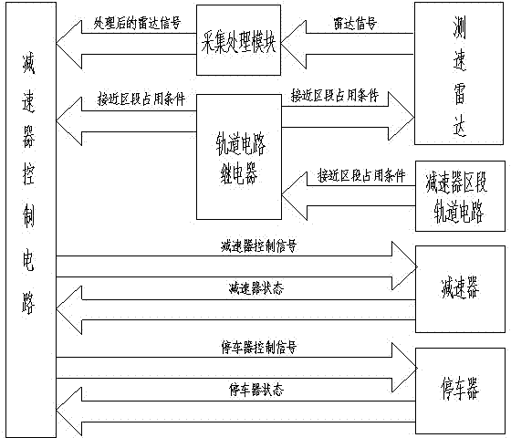 Method for controlling hump rolling and classification tail plane rolling sub-region operation of railway classification yard