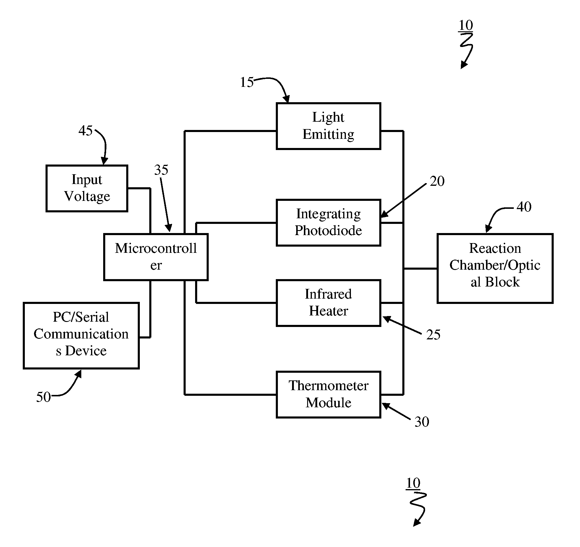 Low Thermal Mass Fluorometer