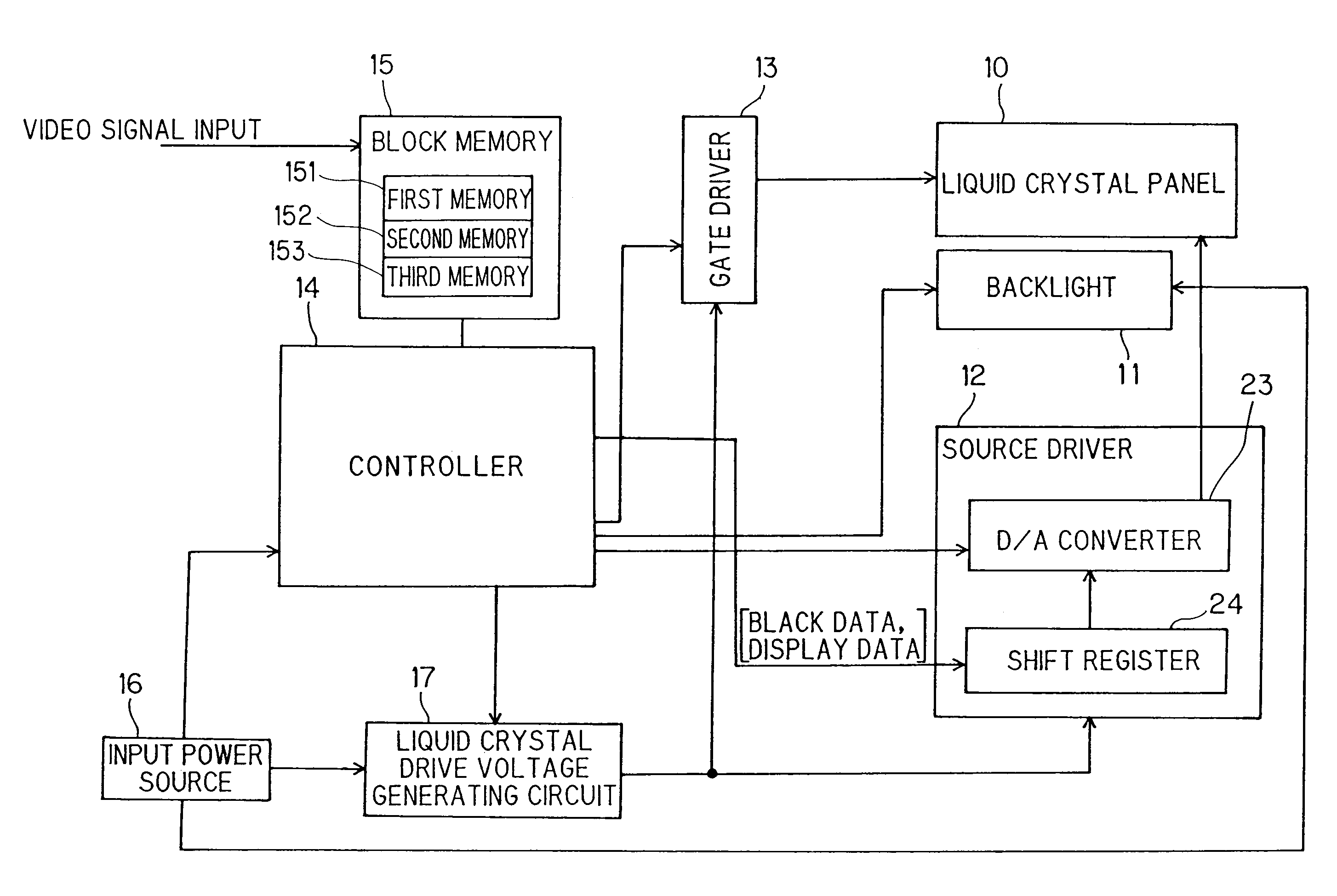 Liquid crystal display apparatus