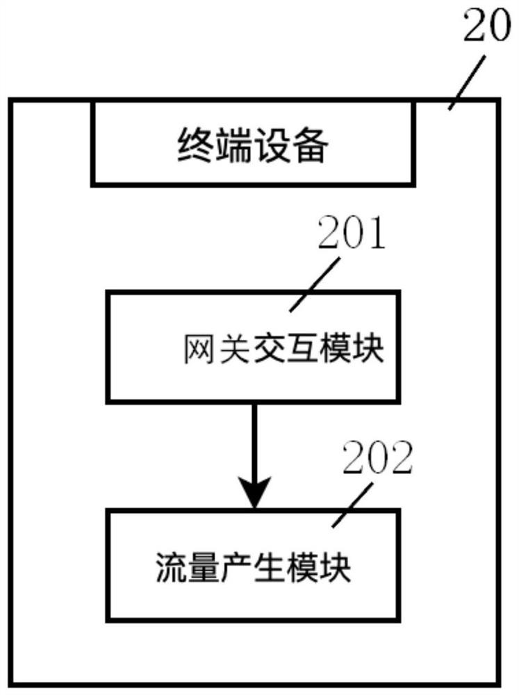 Internet of things security gateway, terminal device and system capable of shaping flow