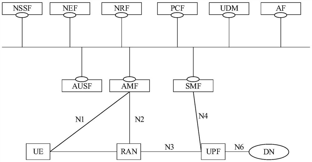 Report control method and device, equipment and medium