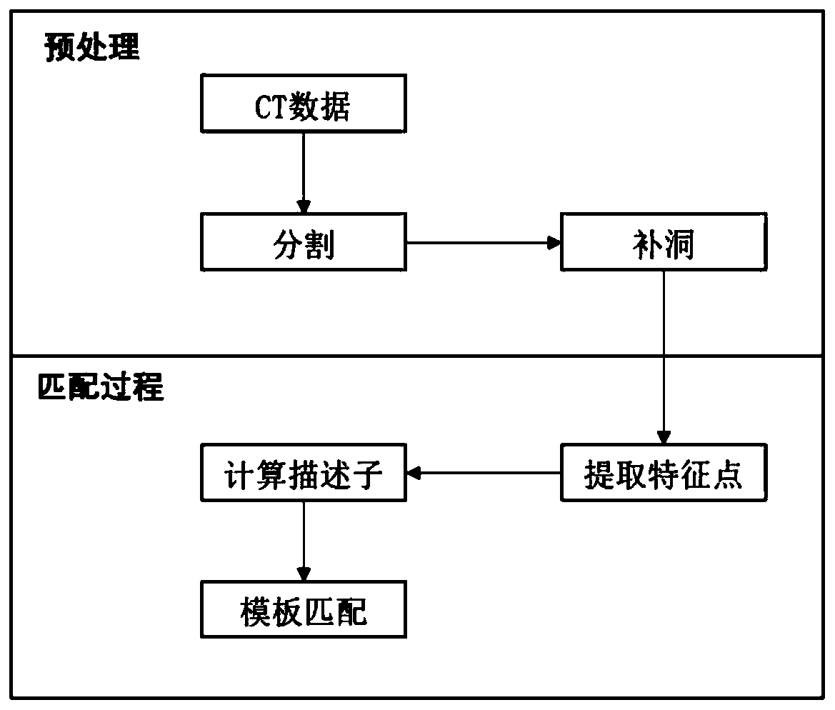 Method for splicing three-dimensional model of comminuted fracture by using templates