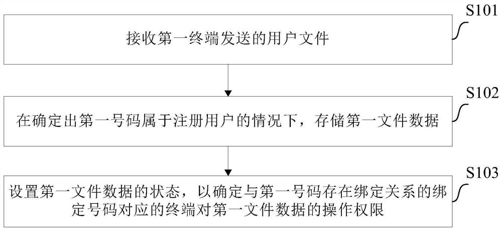 Data sharing method and edge computing device