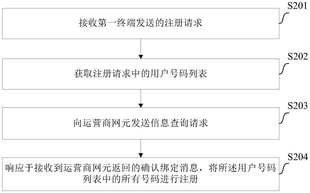 Data sharing method and edge computing device