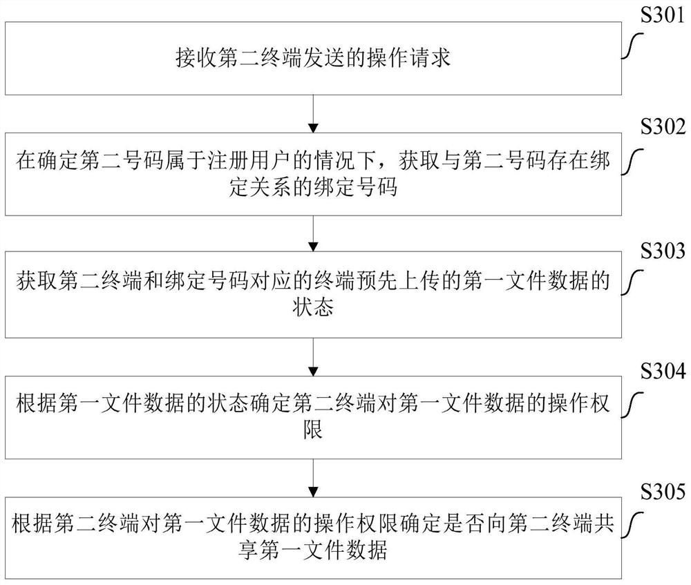 Data sharing method and edge computing device