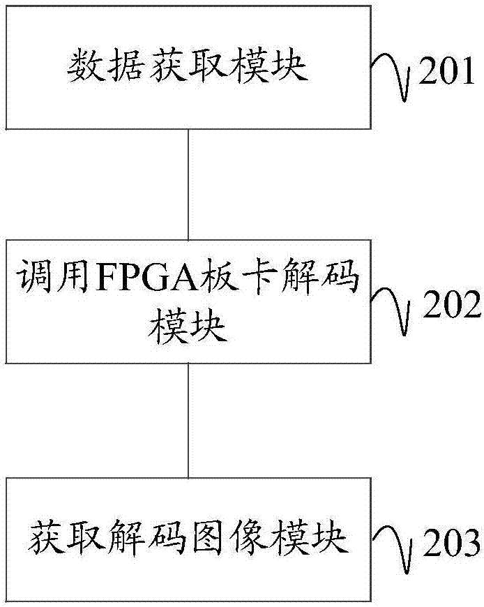 Decoding method, device and system of PNG image