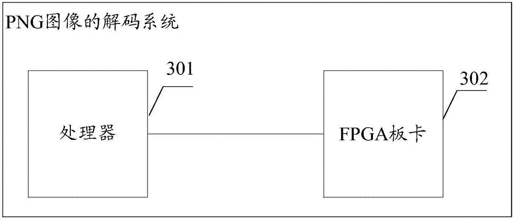 Decoding method, device and system of PNG image