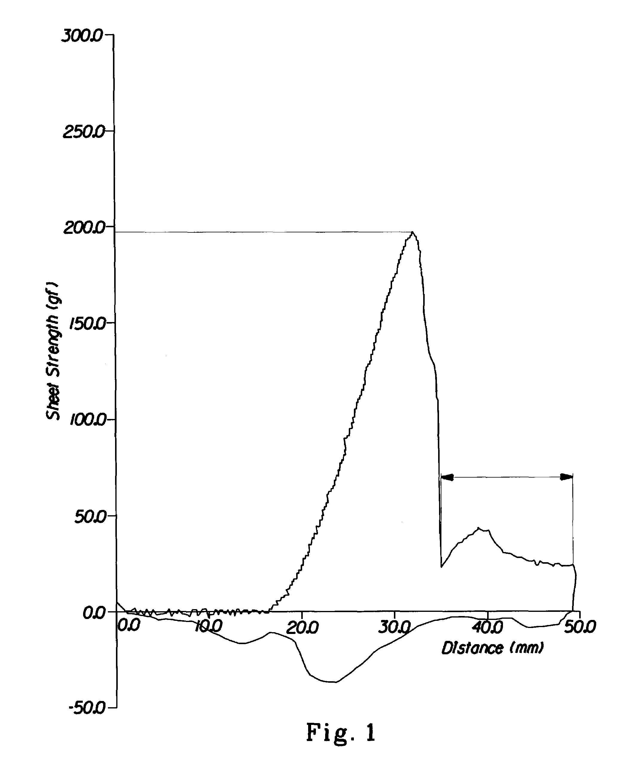 Dehydrated potato flakes