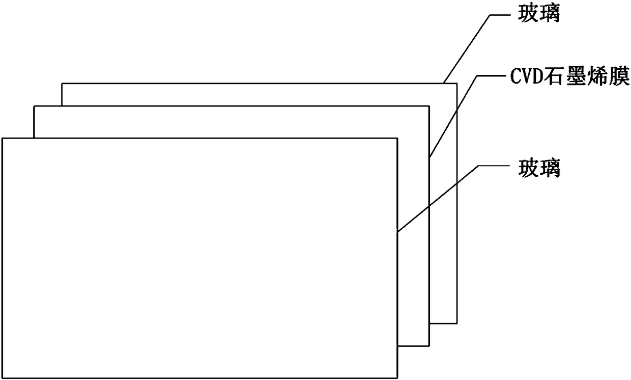 Preparation and application of CVD graphene composite glass