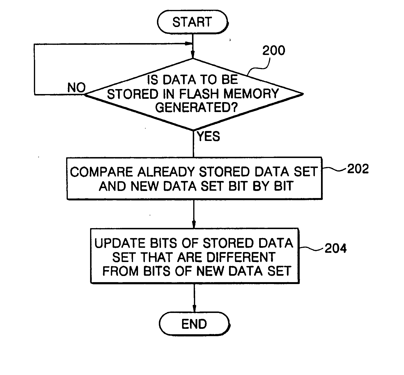 Apparatus and method for managing data of flash memory