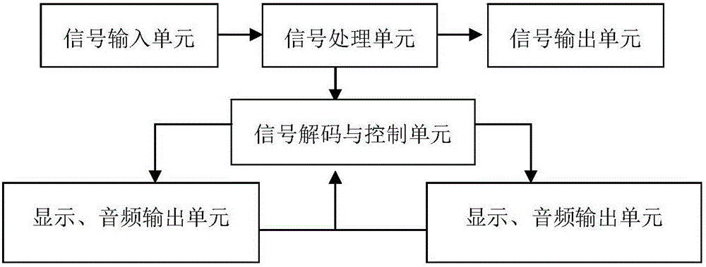 Information issuing system and method based on dynamic displaying of handle tag