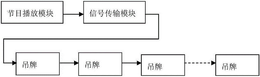 Information issuing system and method based on dynamic displaying of handle tag