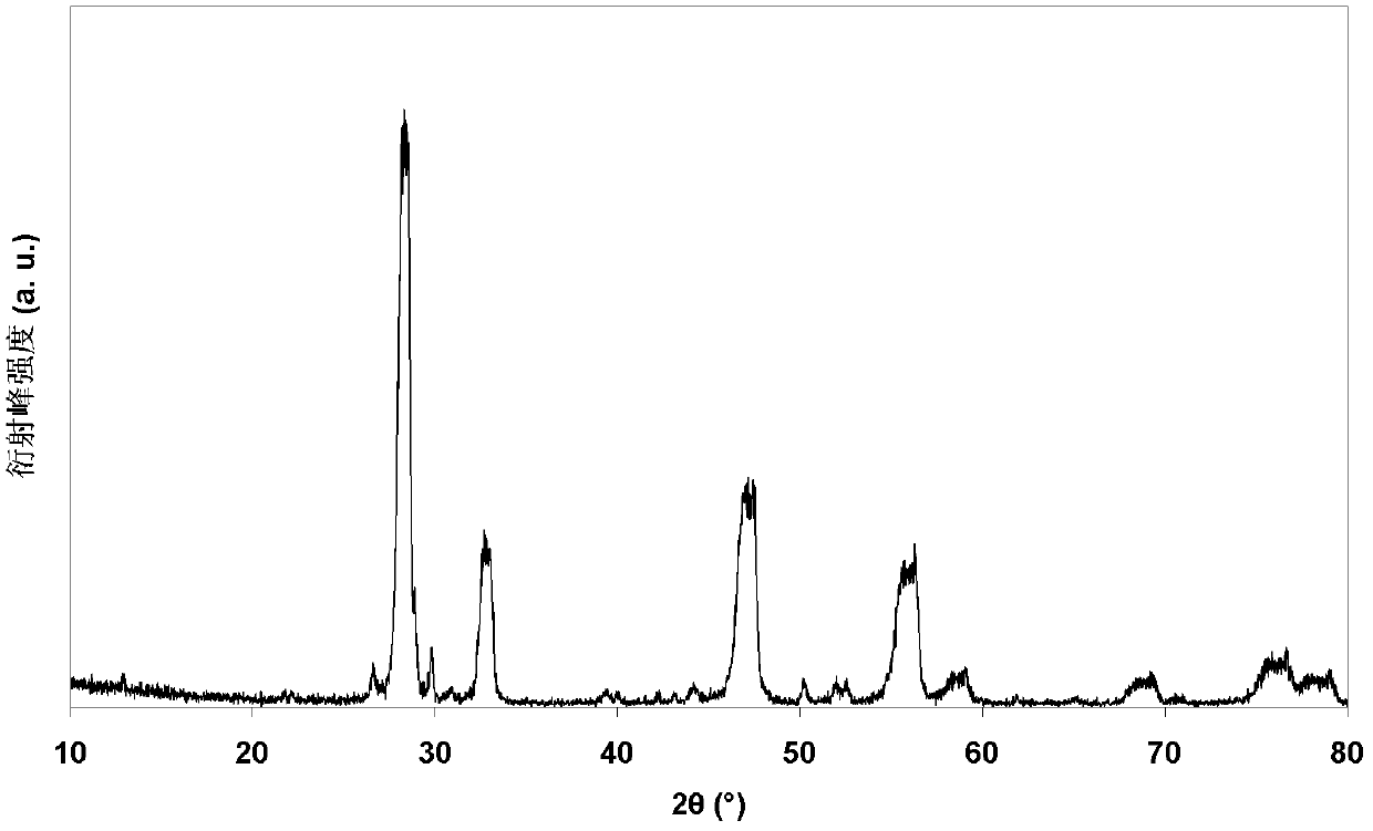 Lanthana cerium oxyfluoride rare earth polishing liquid and preparation method thereof