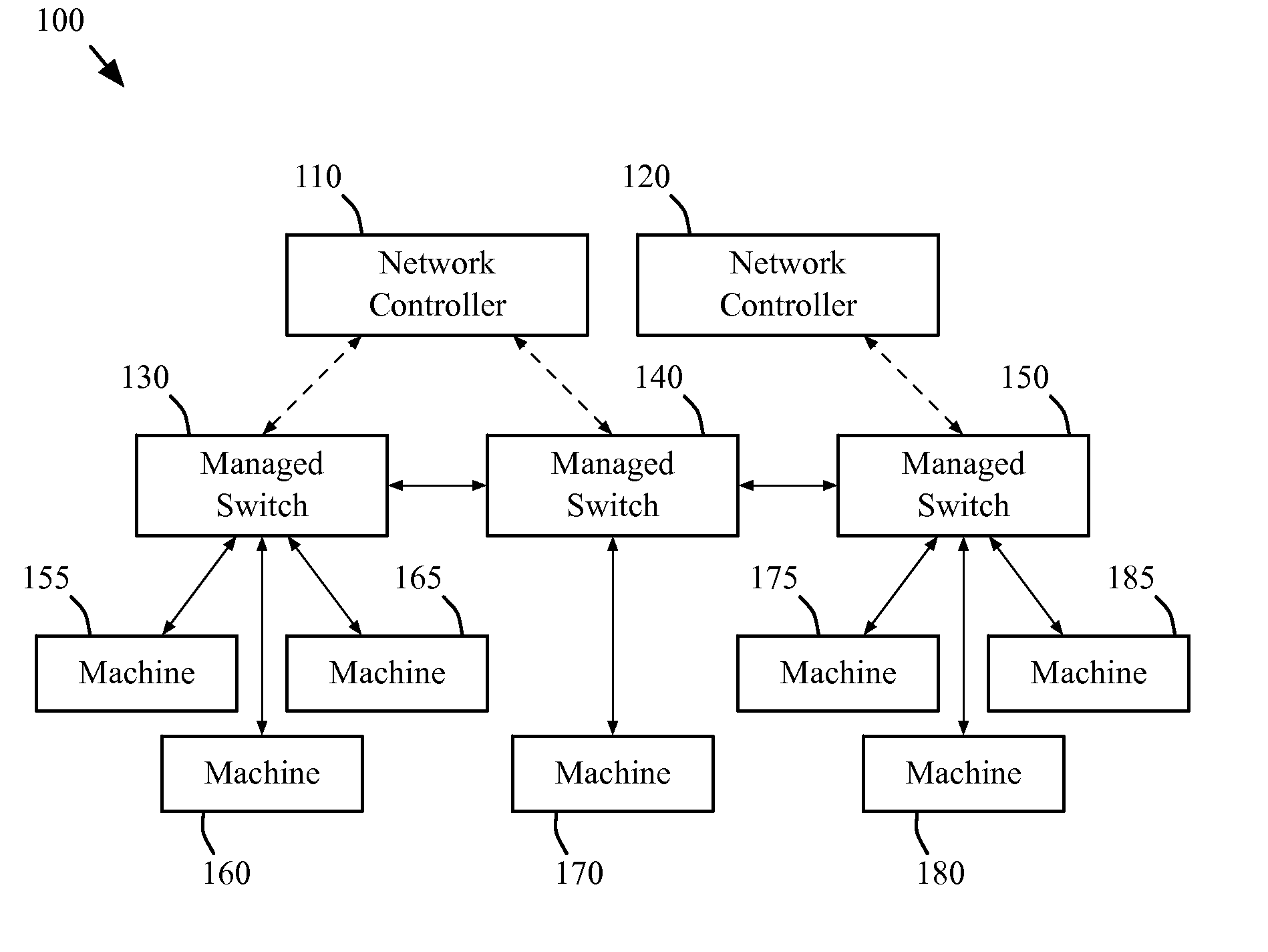 Packet processing for logical datapath sets