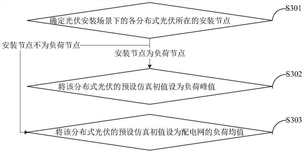 Distributed photovoltaic absorption capability determination method and device