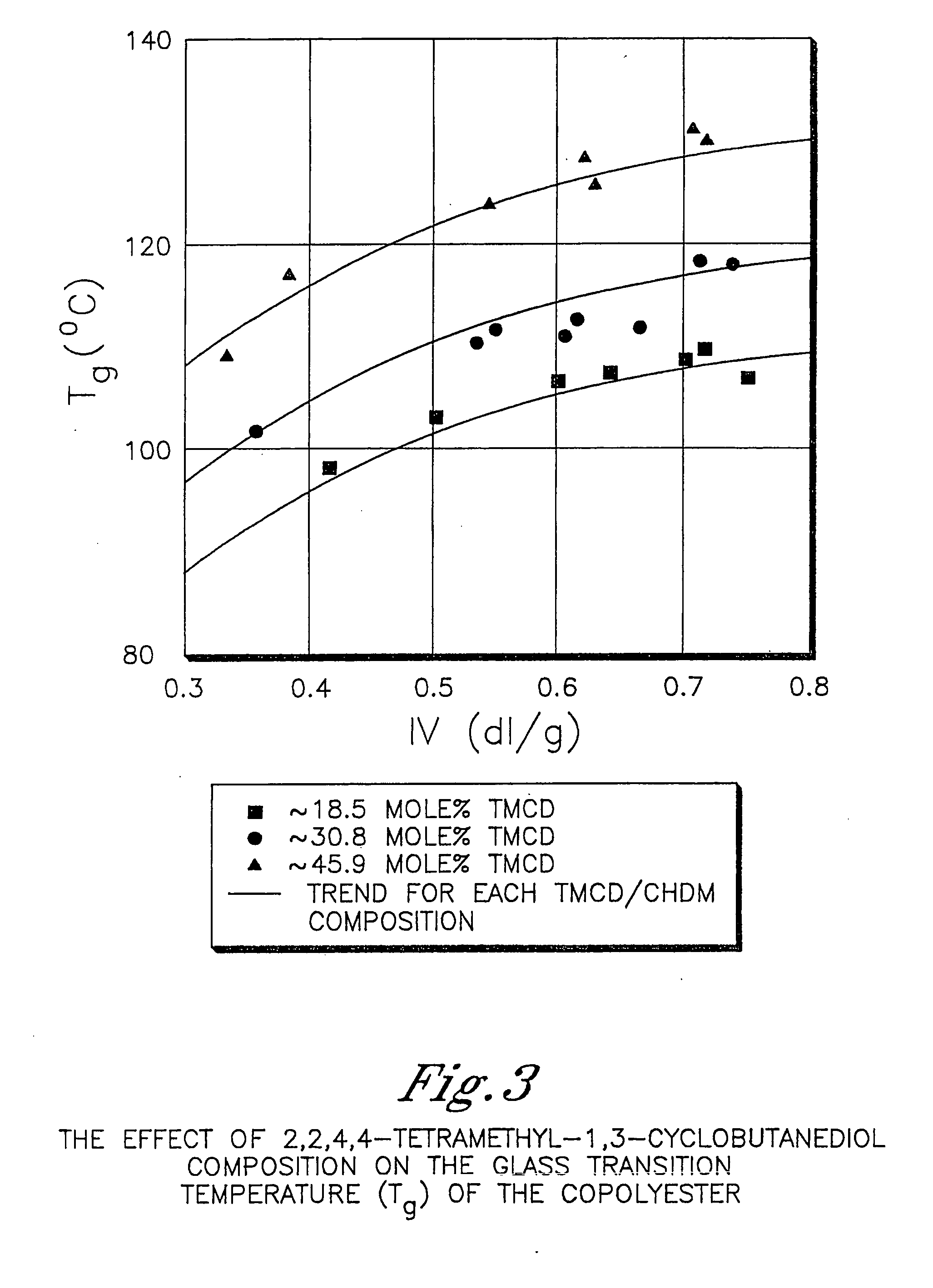 Sound barriers comprising polyester compositions formed from 2,2,4,4-tetramethyl-1,3-cyclobutanediol and 1,4-cyclohexanedimethanol