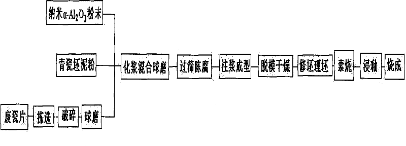 Longquan celadon reinforced blank and preparation method of product thereof