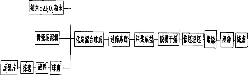 Longquan celadon reinforced blank and preparation method of product thereof