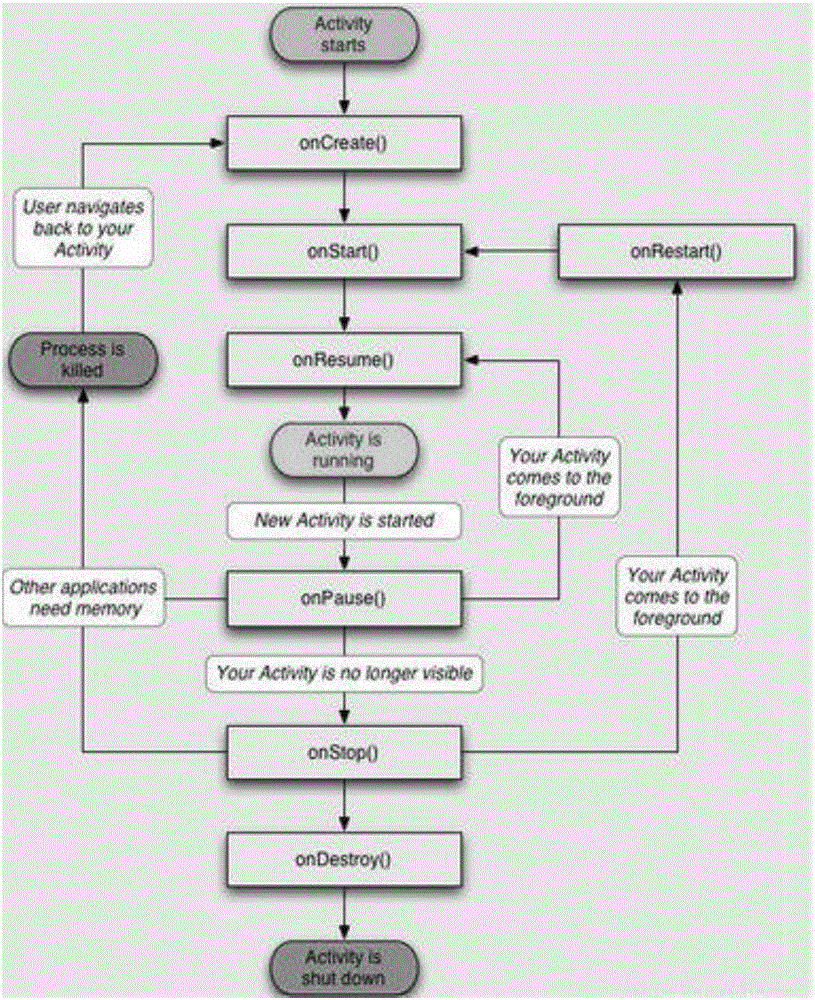 Design method and system based on smartphone cloud computing health center