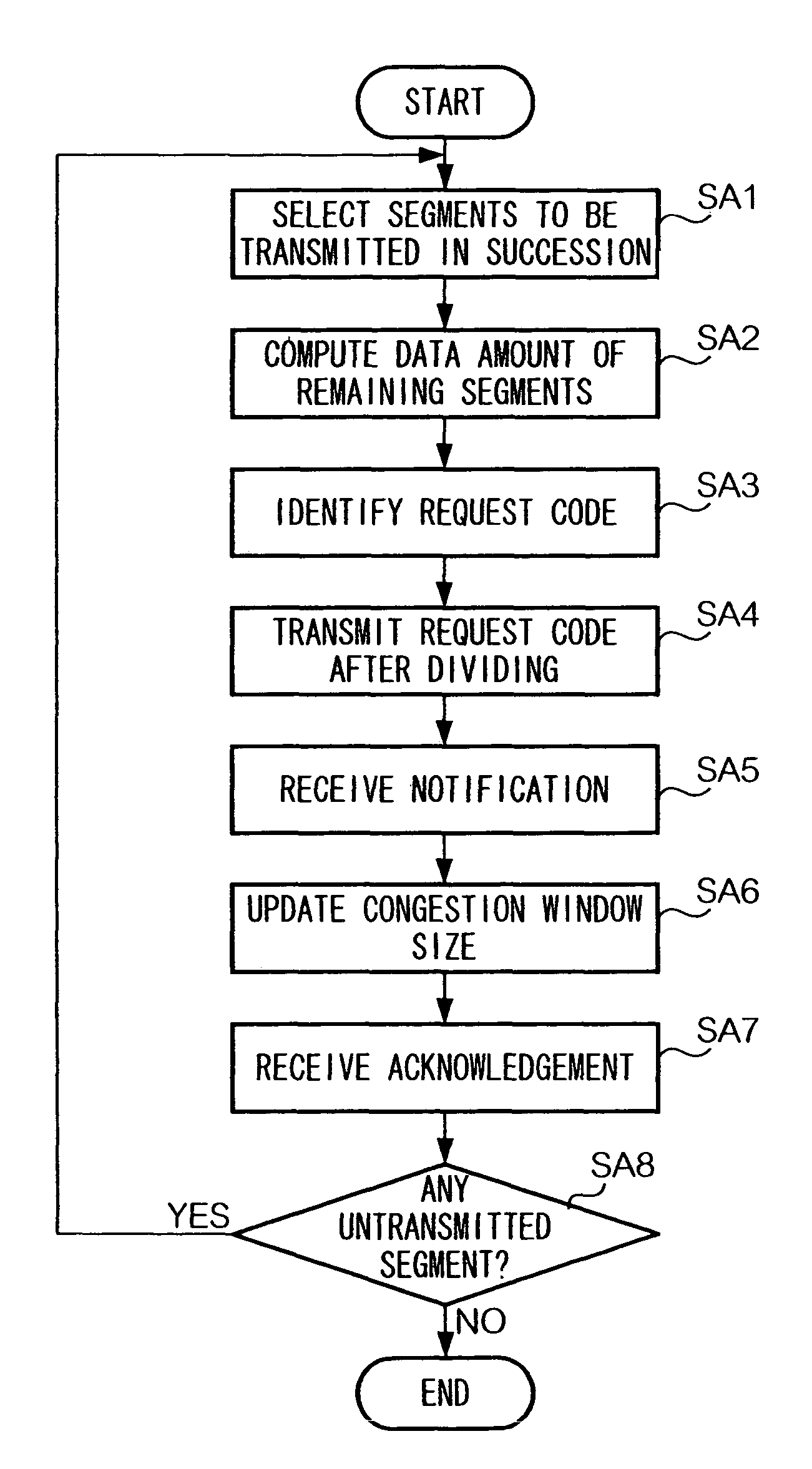 Communication control method and system