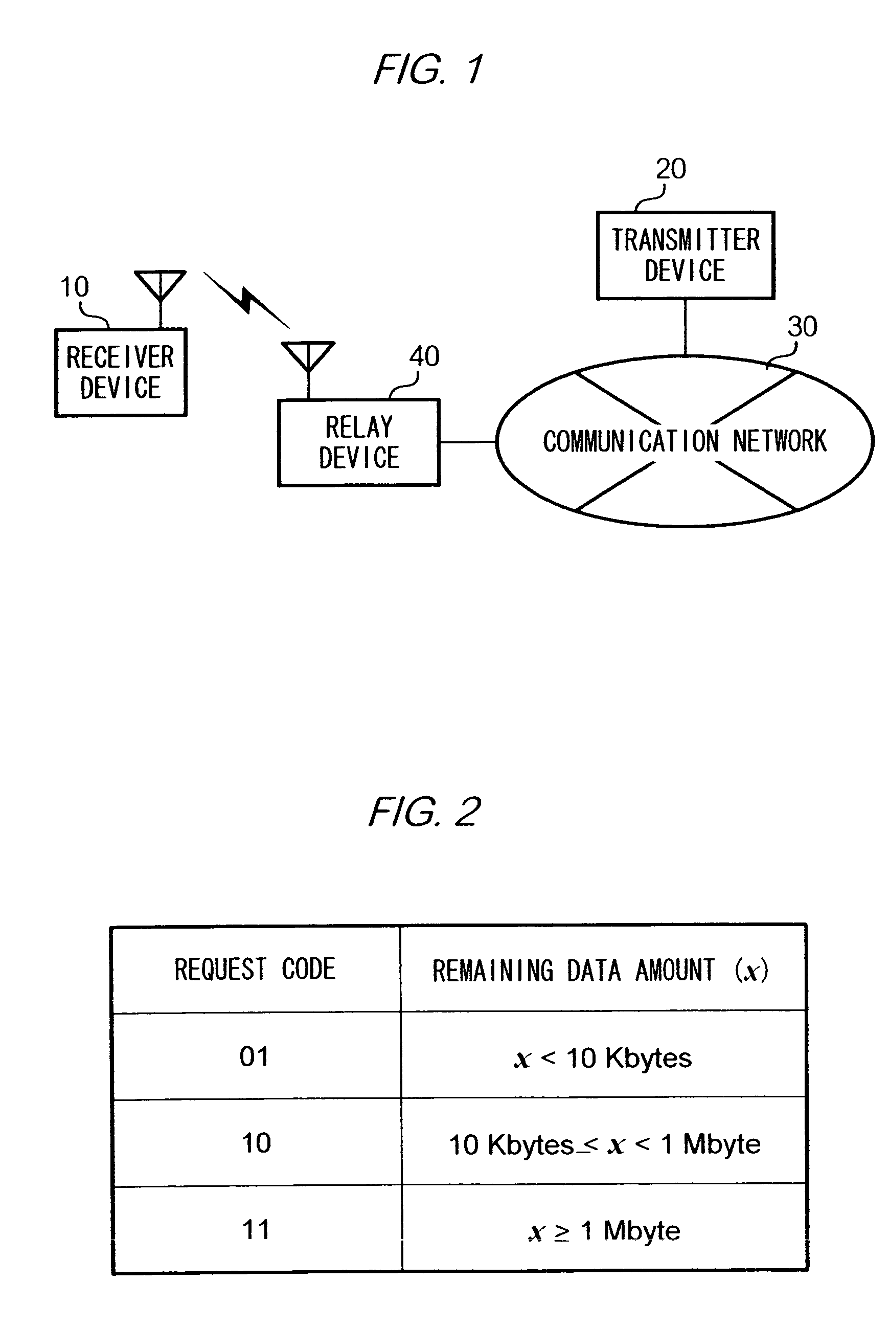 Communication control method and system