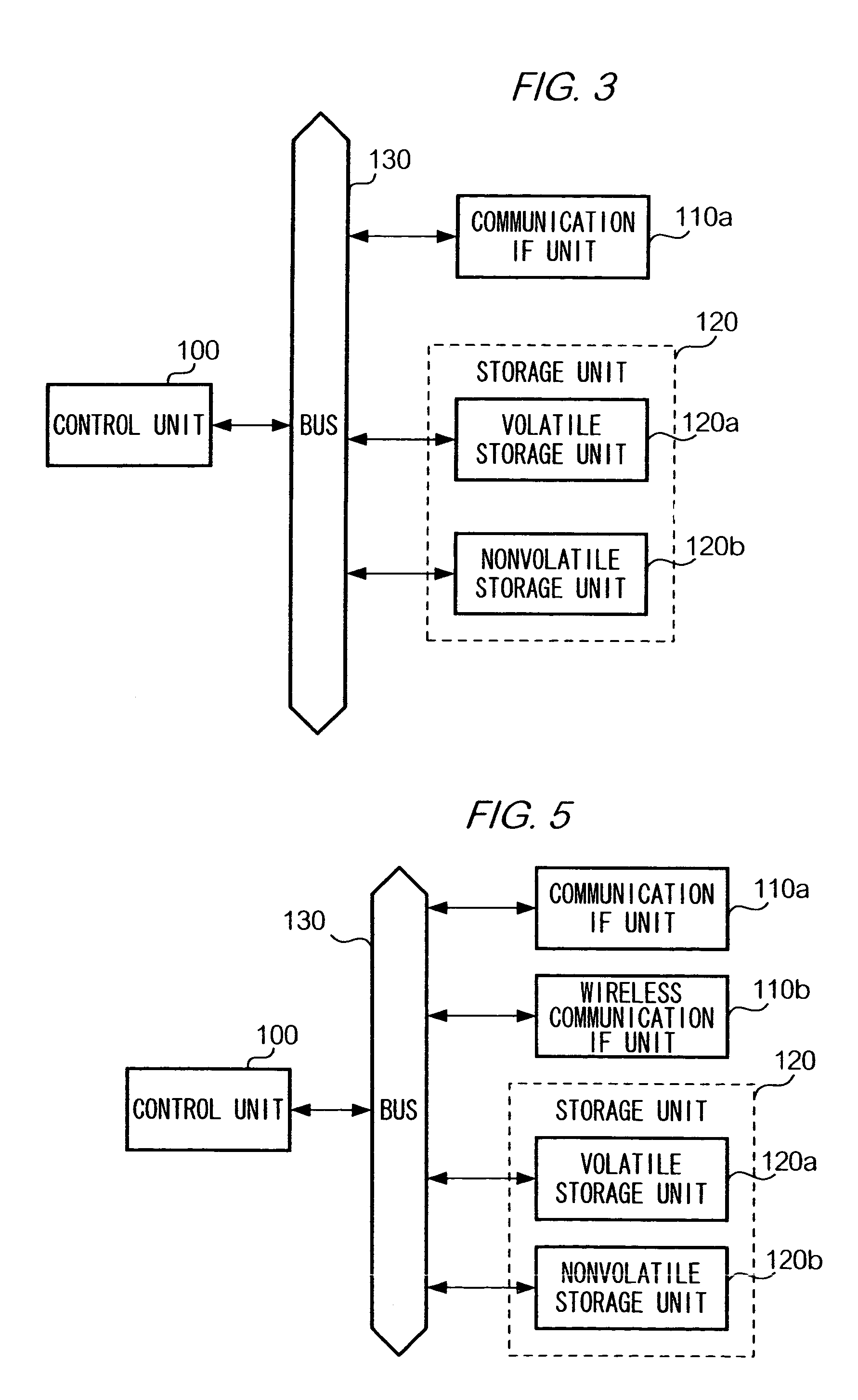 Communication control method and system