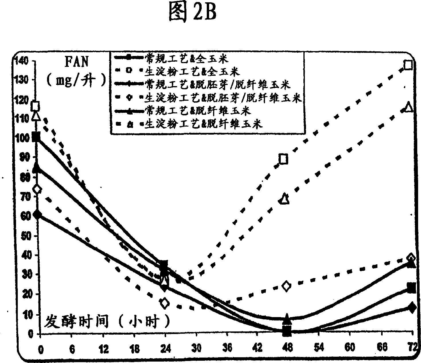 Methods and systems for producing ethanol using raw starch and fractionation