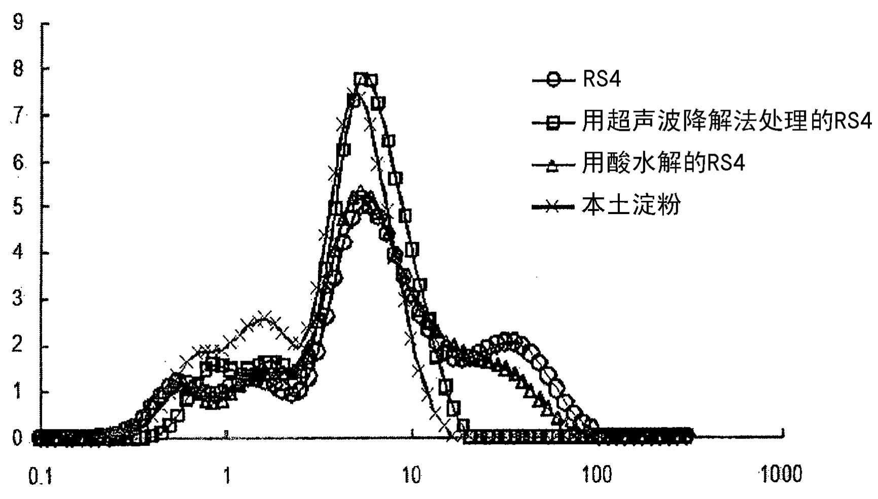 Manufacture of edible fiber starch and usefulness of same as dressing/liquid food